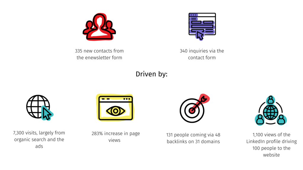 Stats from our project